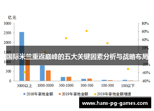 国际米兰重返巅峰的五大关键因素分析与战略布局