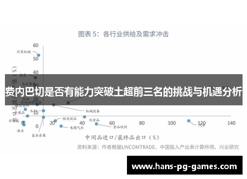 费内巴切是否有能力突破土超前三名的挑战与机遇分析
