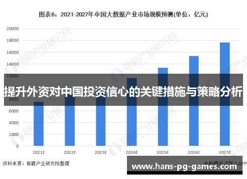 提升外资对中国投资信心的关键措施与策略分析
