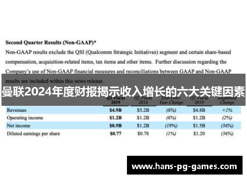 曼联2024年度财报揭示收入增长的六大关键因素