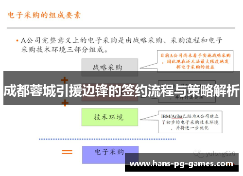 成都蓉城引援边锋的签约流程与策略解析