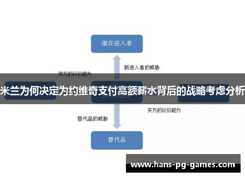 米兰为何决定为约维奇支付高额薪水背后的战略考虑分析