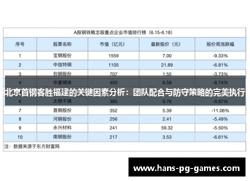 北京首钢客胜福建的关键因素分析：团队配合与防守策略的完美执行