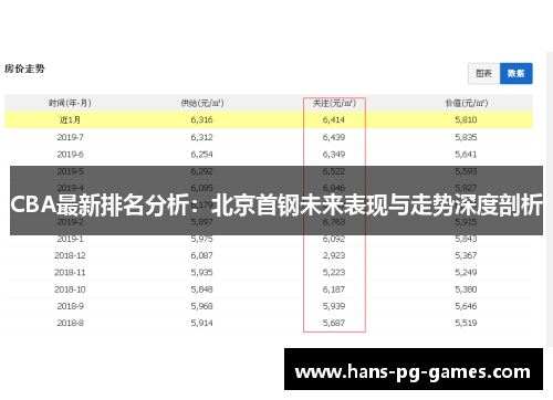 CBA最新排名分析：北京首钢未来表现与走势深度剖析