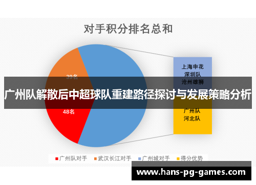 广州队解散后中超球队重建路径探讨与发展策略分析