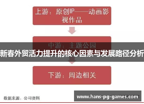 新春外贸活力提升的核心因素与发展路径分析