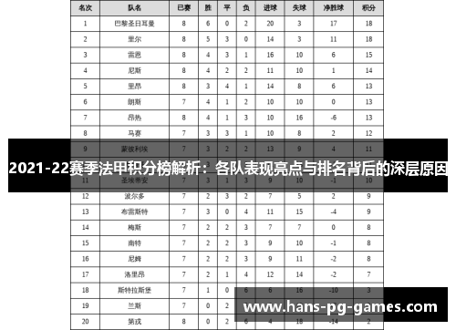 2021-22赛季法甲积分榜解析：各队表现亮点与排名背后的深层原因
