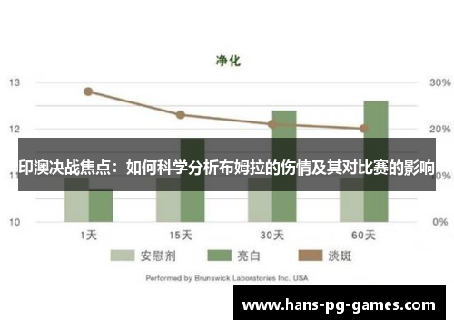 印澳决战焦点：如何科学分析布姆拉的伤情及其对比赛的影响
