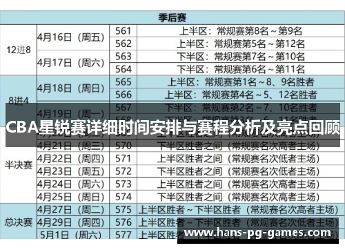 CBA星锐赛详细时间安排与赛程分析及亮点回顾