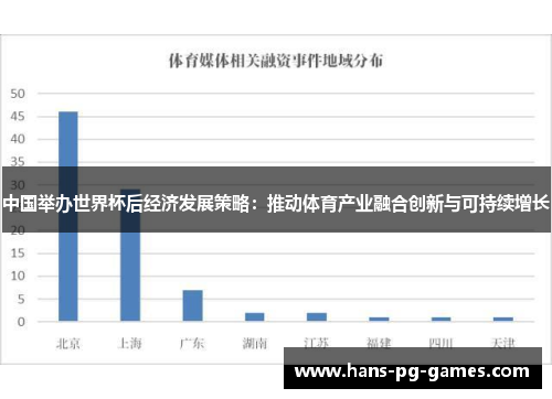 中国举办世界杯后经济发展策略：推动体育产业融合创新与可持续增长