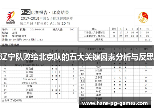 辽宁队败给北京队的五大关键因素分析与反思