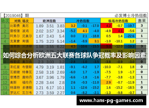 如何综合分析欧洲五大联赛各球队争冠概率及影响因素