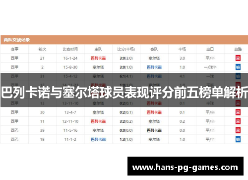 巴列卡诺与塞尔塔球员表现评分前五榜单解析