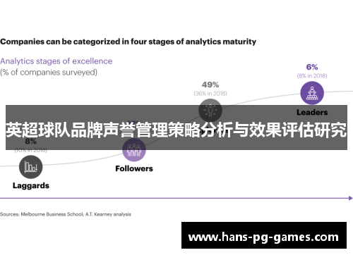 英超球队品牌声誉管理策略分析与效果评估研究