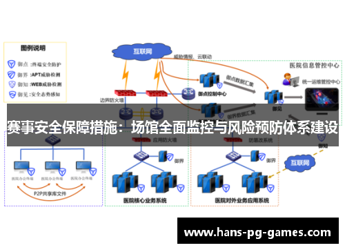 赛事安全保障措施：场馆全面监控与风险预防体系建设