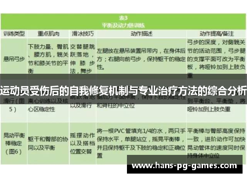 运动员受伤后的自我修复机制与专业治疗方法的综合分析