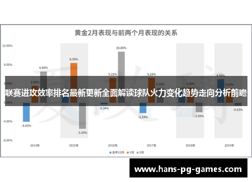 联赛进攻效率排名最新更新全面解读球队火力变化趋势走向分析前瞻